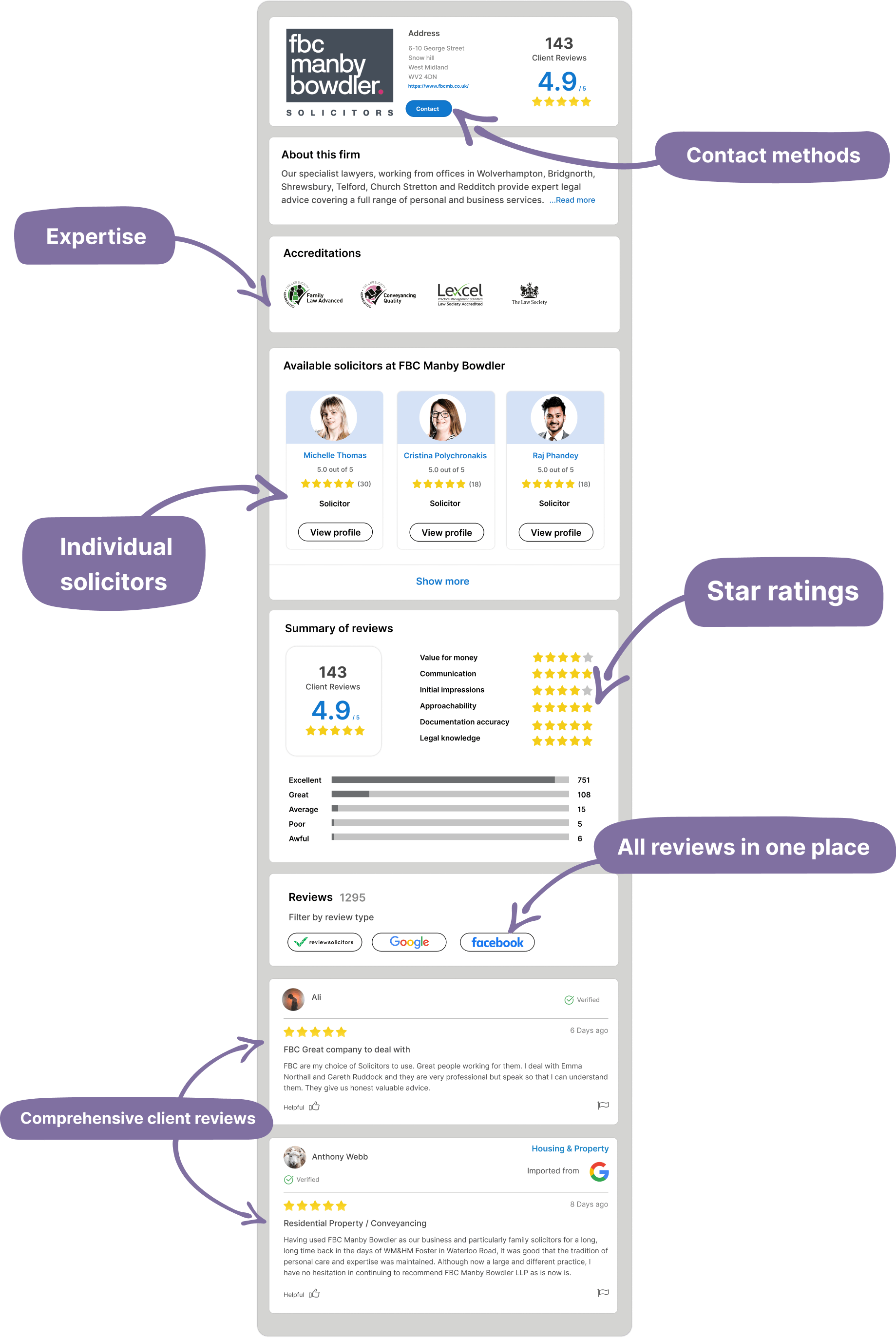 Enhanced profile pages benefits and features